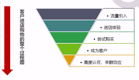 昆明网站推广专家浅谈:如何提高网络营销转化率?